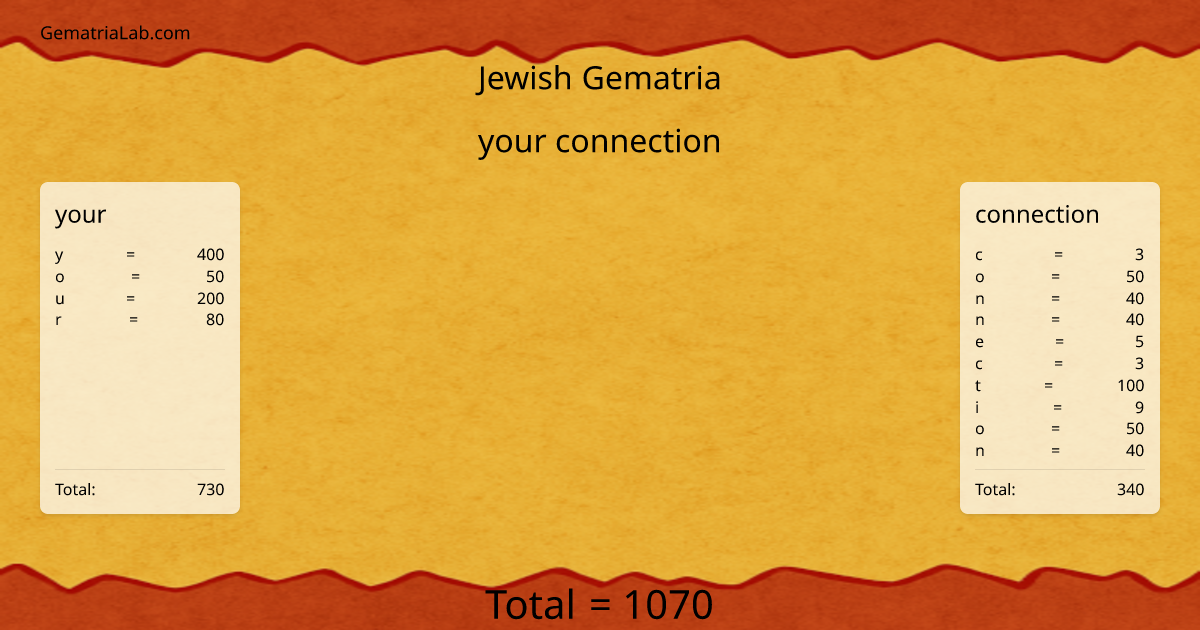 your connection in jewish Gematria